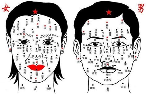 右眉毛下有痣|面相分析：脸上痣揭示出命运轨迹